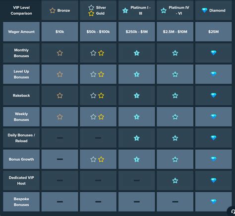 stakewager|Wager Requirements .